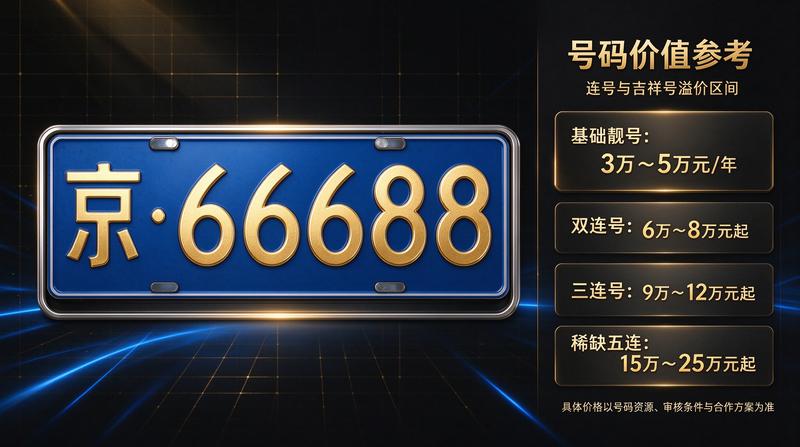 新能源汽车补贴政策